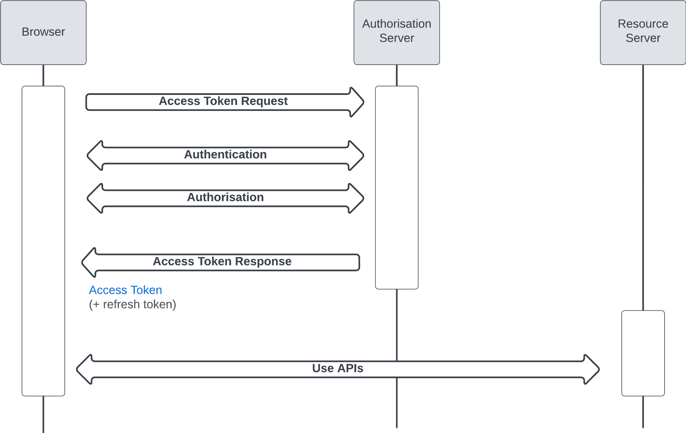 User Agent Flow